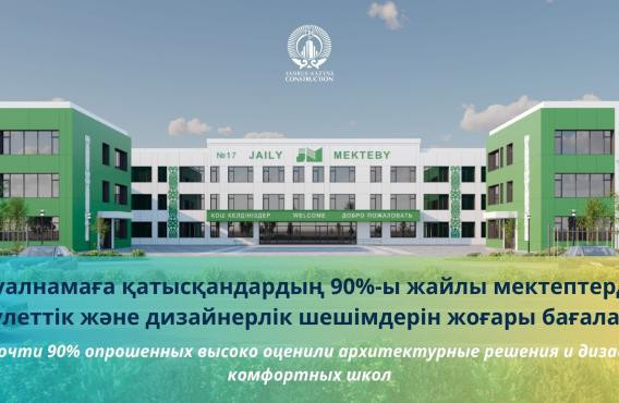 Сауалнамаға қатысқандардың 90% жайлы мектептердің сәулеттік және дизайнерлік шешімдерін жоғары бағалады